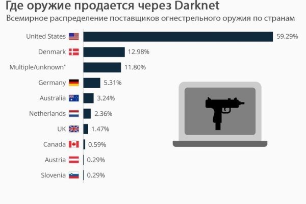 Почему не работает кракен