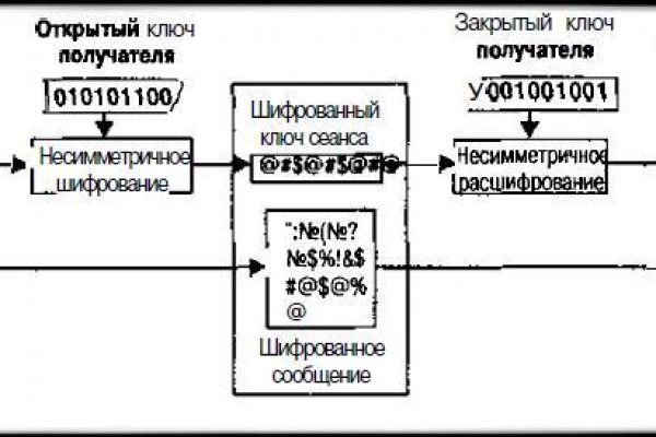 Почему кракен